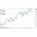 Pattern Recognition Master-Signal forex mt4 (Enjoy Free BONUS Market Maker Chart Indicator (mmindicator))